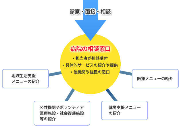 相談窓口